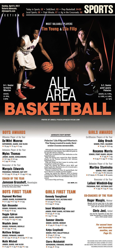 ALL AREA BASKETBALL